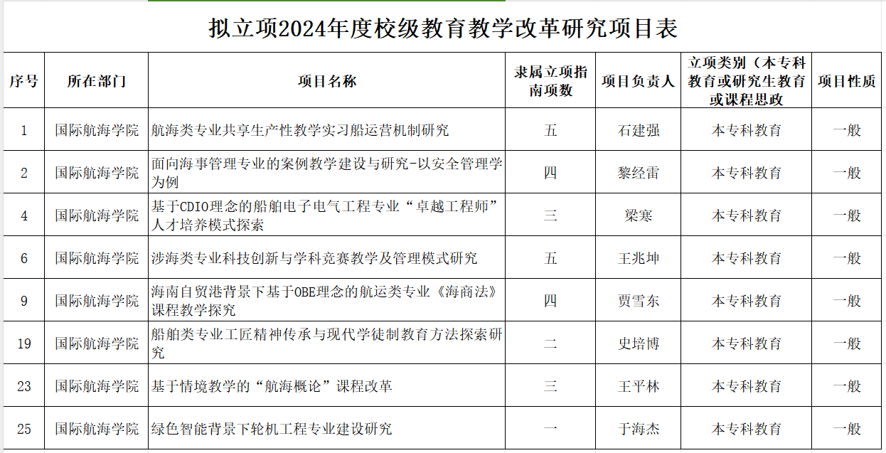 太阳成集团122ccvip