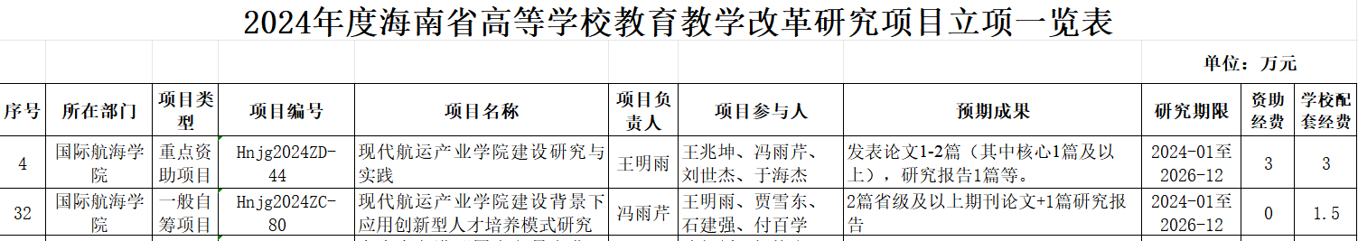太阳成集团122ccvip